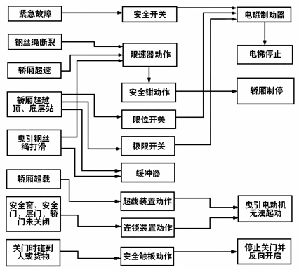 怡安家用電梯安全保護(hù)系統(tǒng) 怡安家用電梯安全保護(hù)系統(tǒng)
